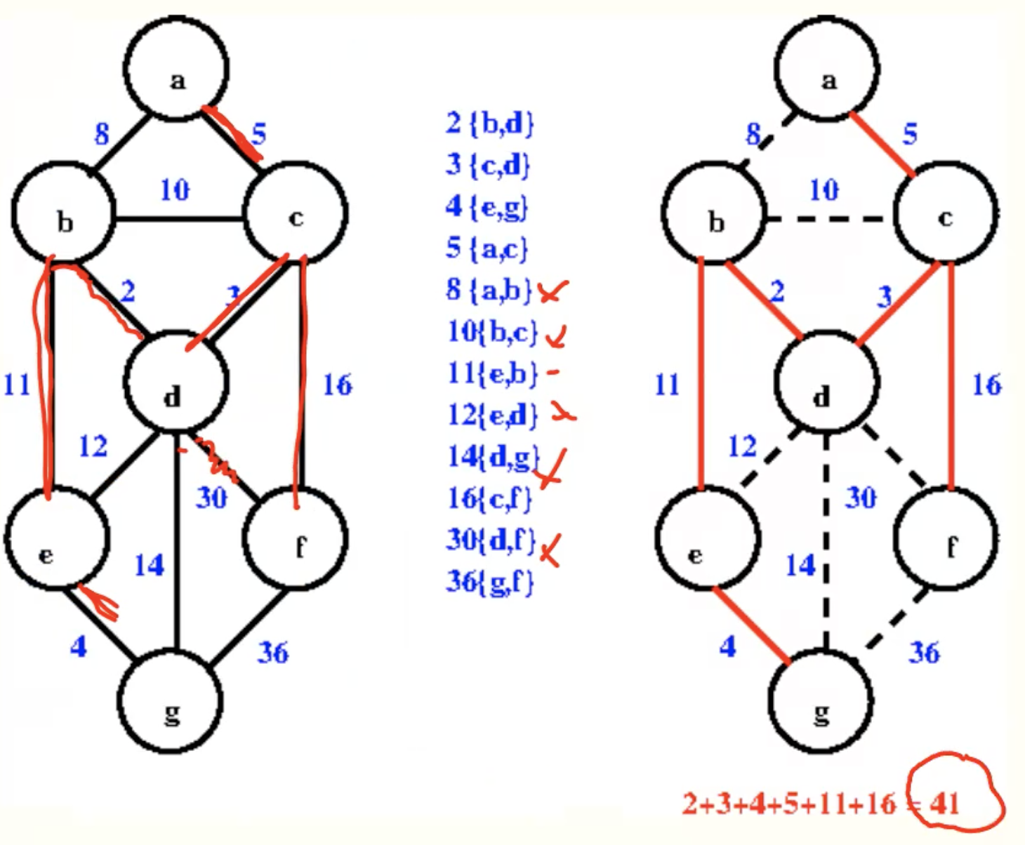example