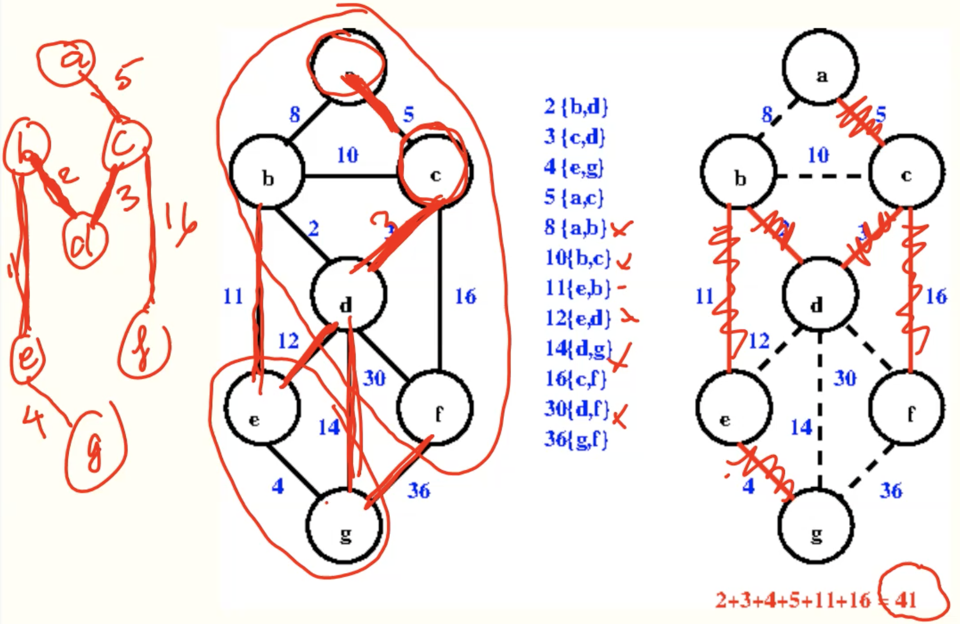 example