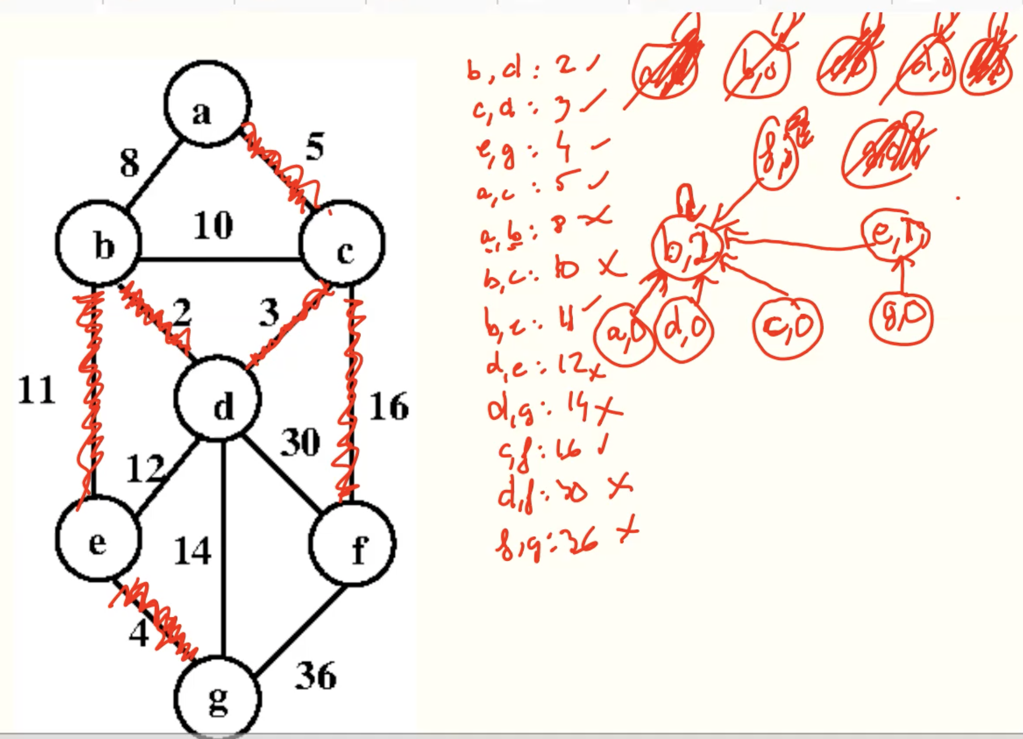 example