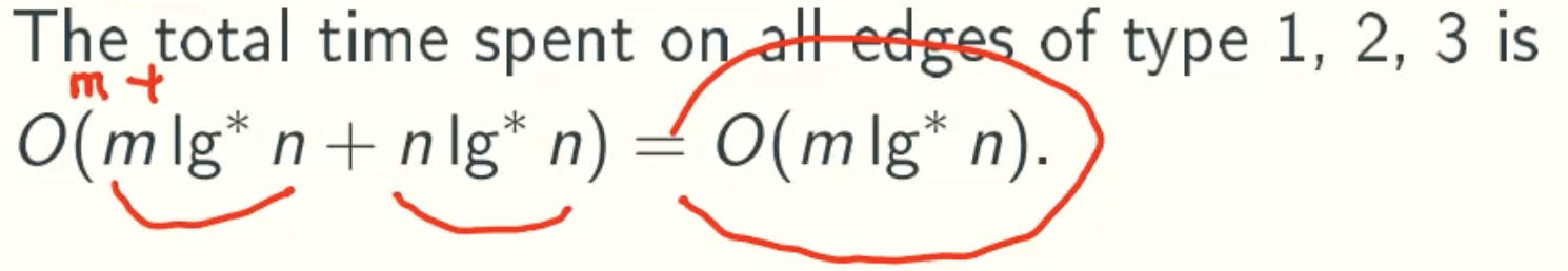 total
