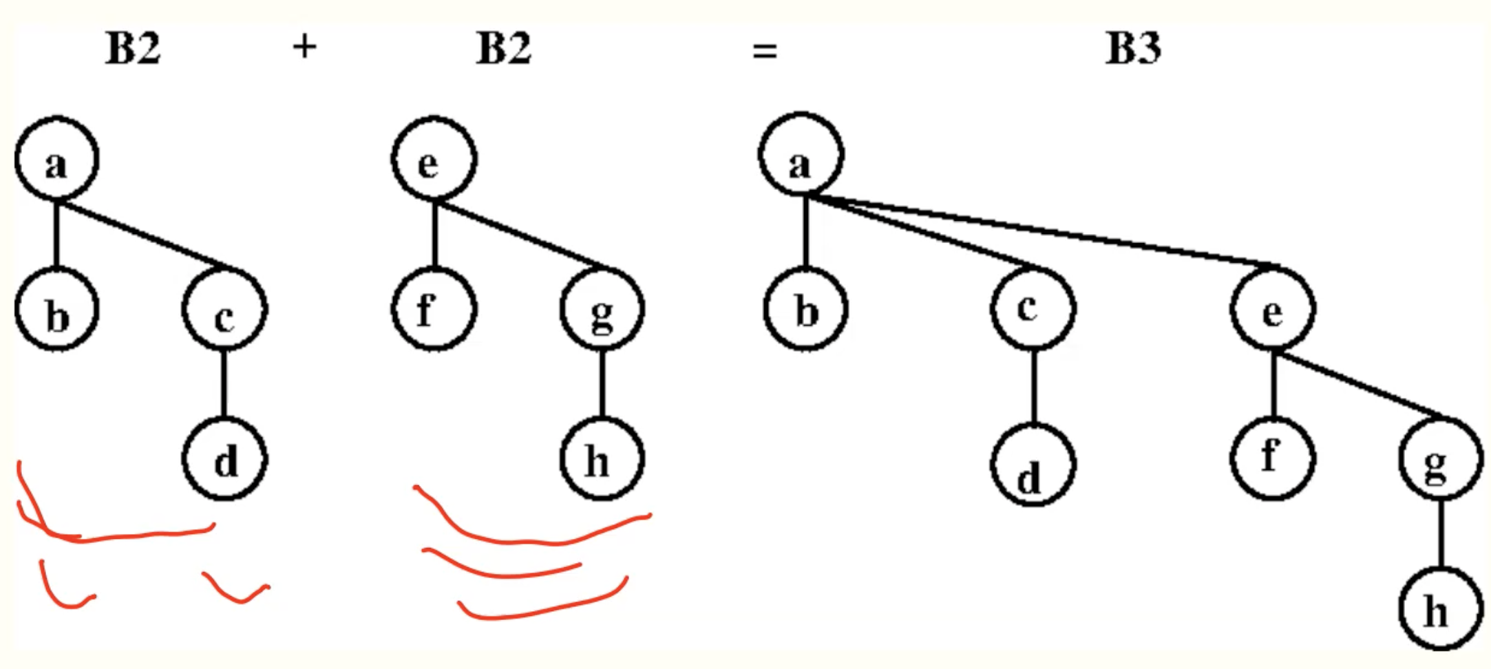 merge