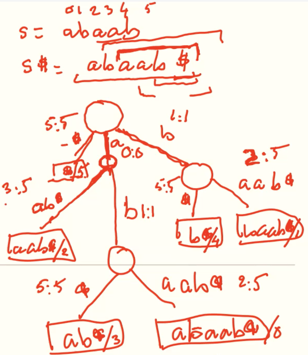 example