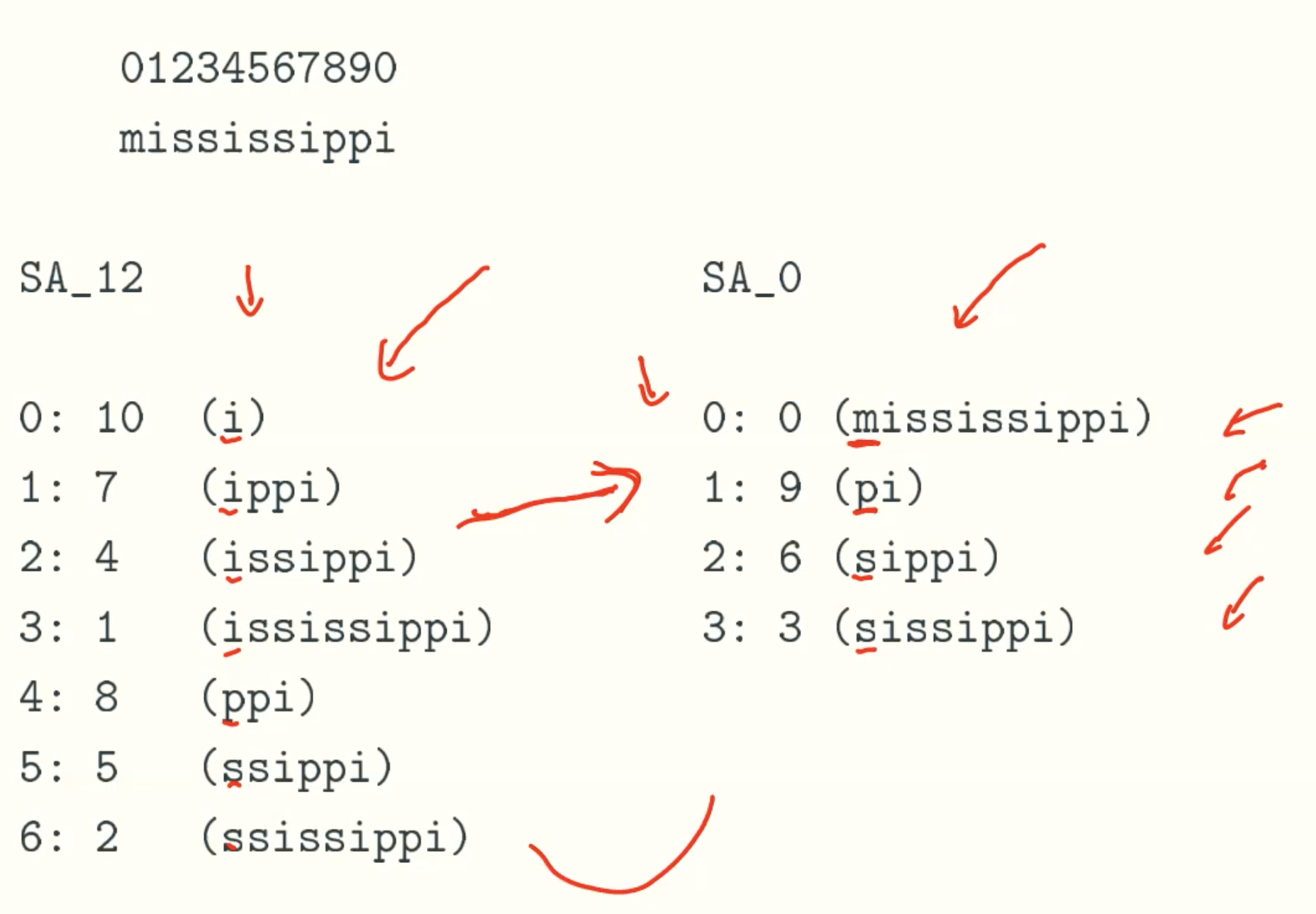 example