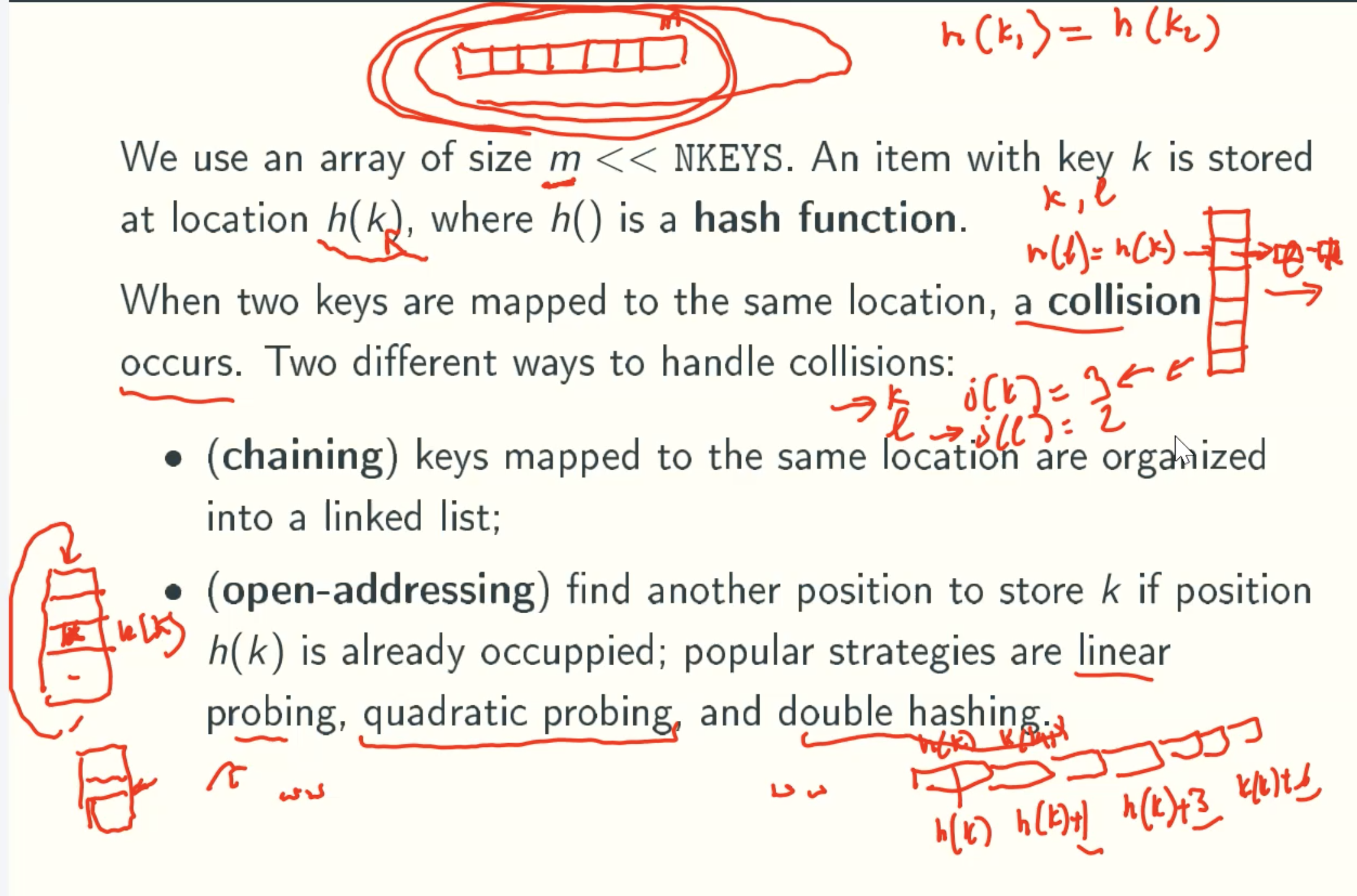 hash table