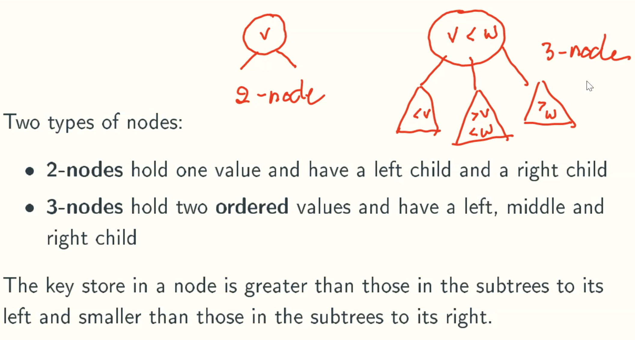 nodes