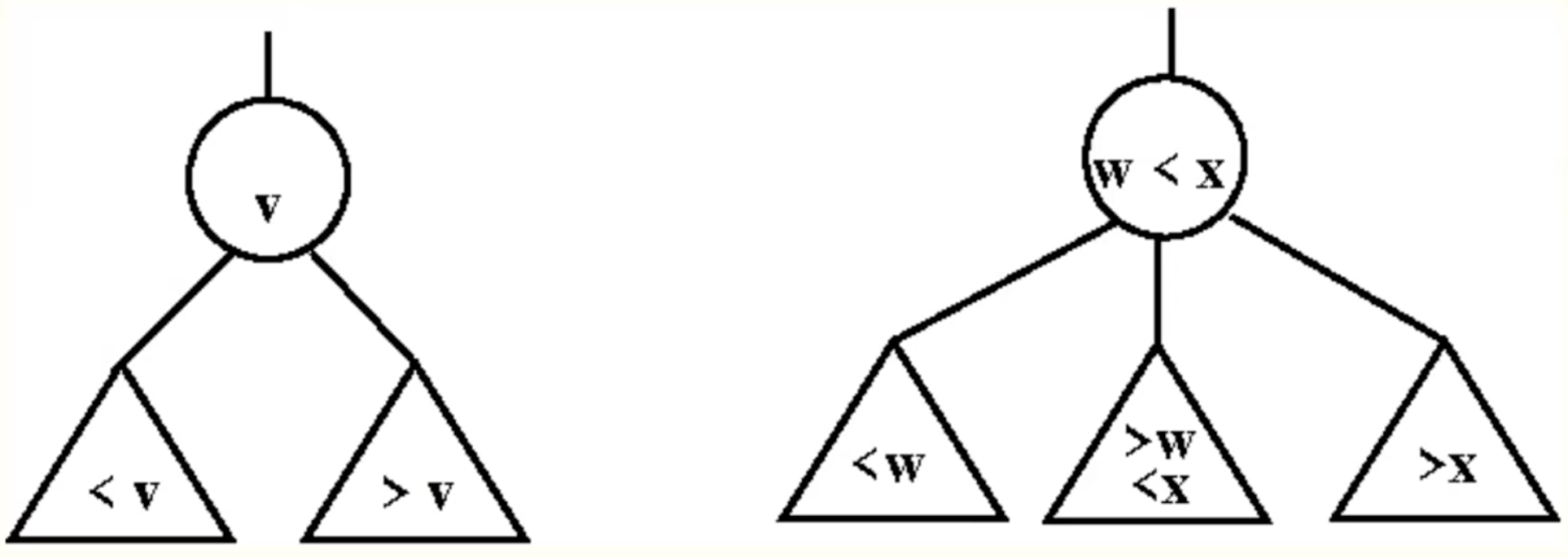 nodes