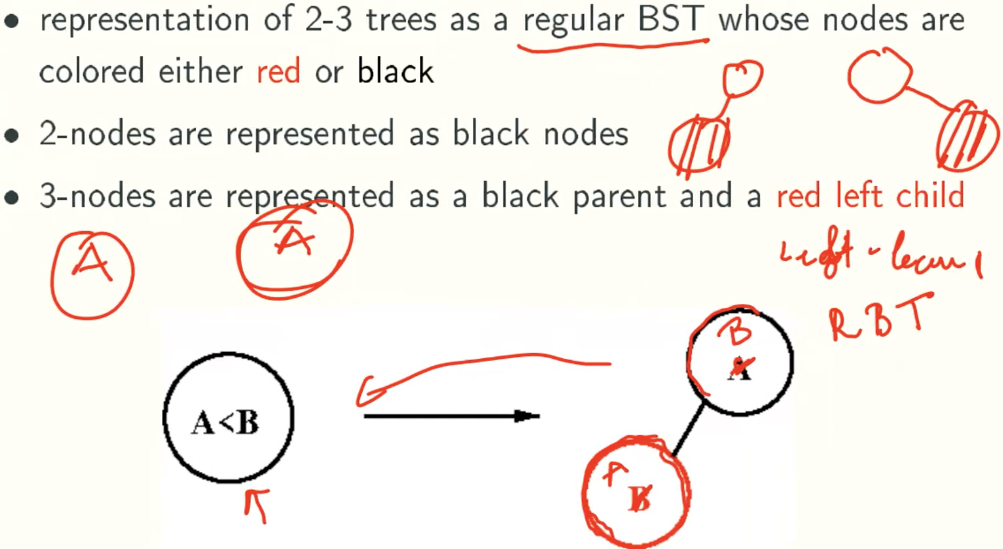 nodes