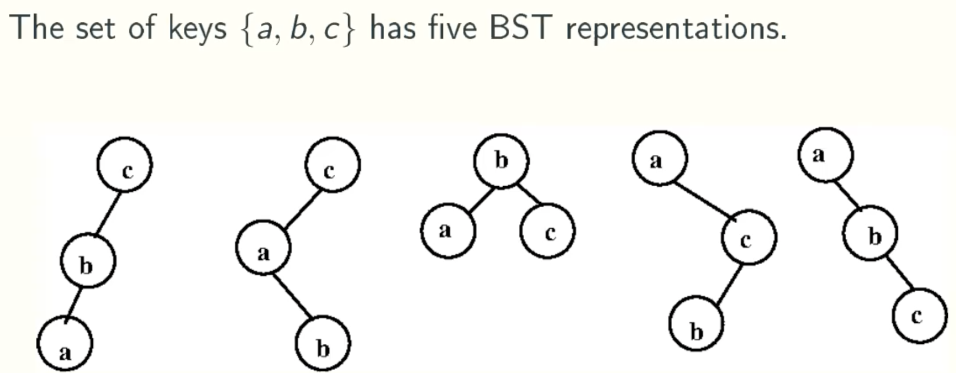 BST